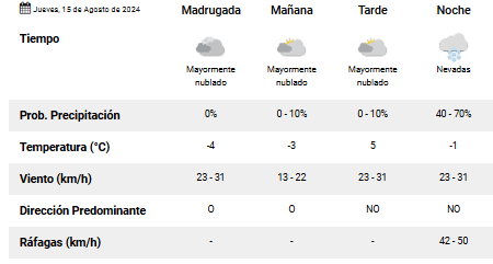 el-calafate-clima-jueves-15