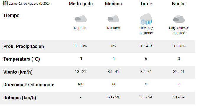 el-calafate-clima-lubnes-25