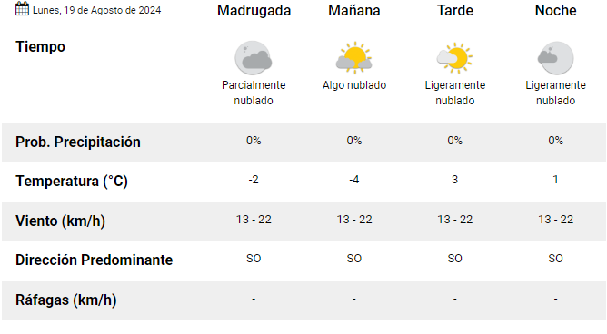 el-calafate-clima-lunes-19-