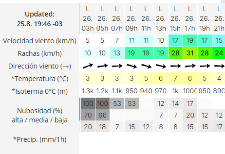 el-calafate-clima-lunes-26