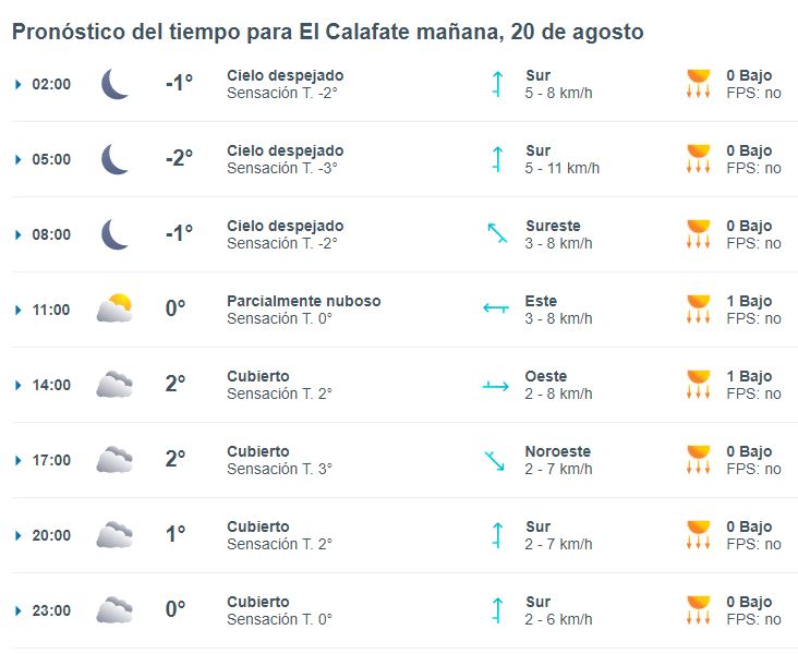 el-calafate-clima-martes-20-1-728x597