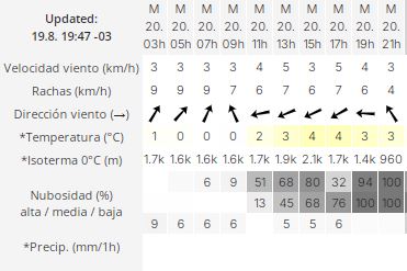 el-calafate-clima-martes-20-2