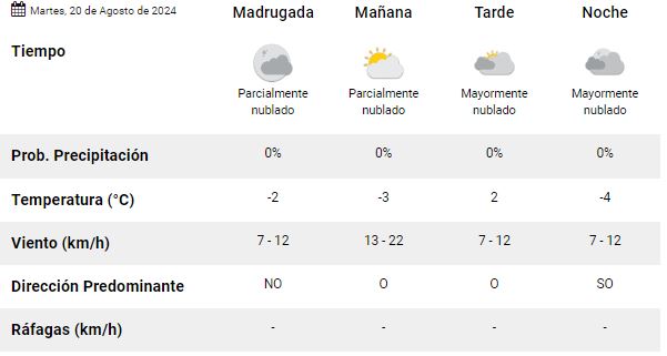 el-calafate-clima-martes-20