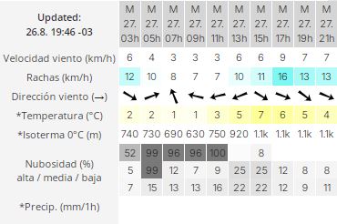 el-calafate-clima-martes-27-2