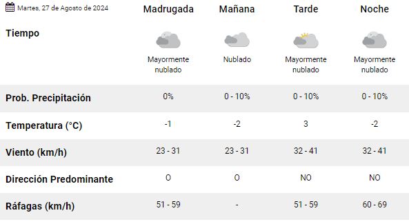 el-calafate-clima-martes-27