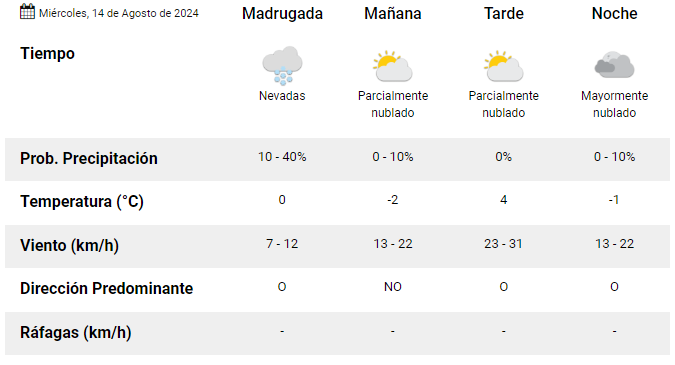 el-calafate-clima-miercoles-14