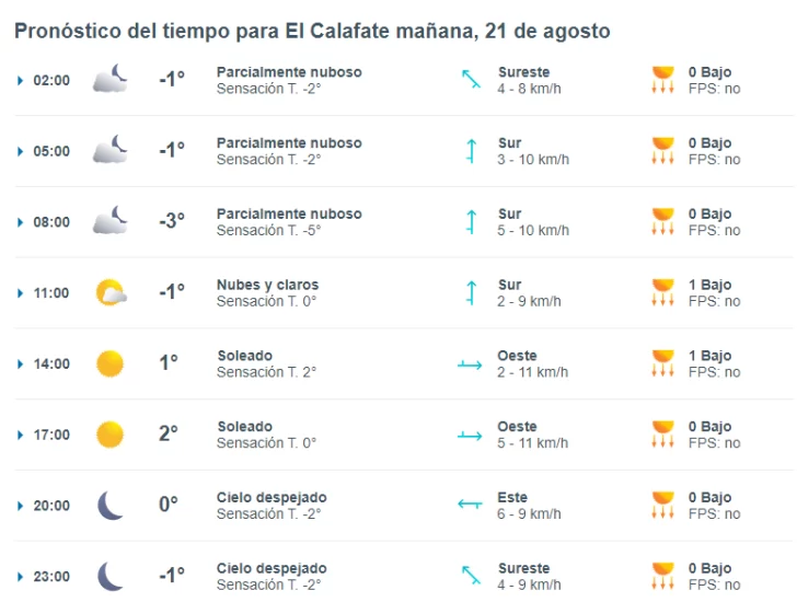 el-calafate-clima-miercoles-21-1-728x550