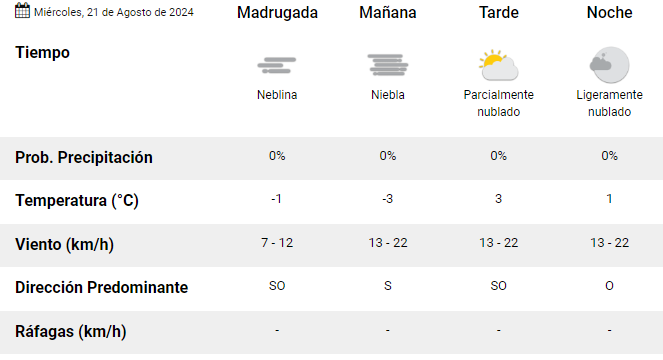 el-calafate-clima-miercoles-21