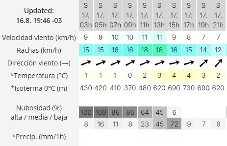 el-calafate-clima-sabado-17-2