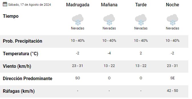 el-calafate-clima-sabado-17