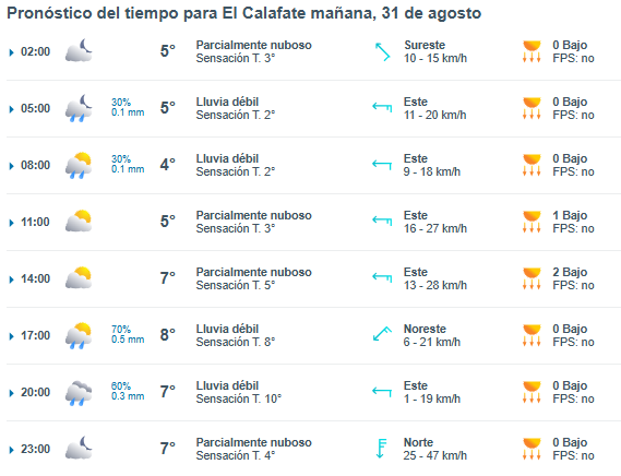 el-calafate-clima-sabado-31-1