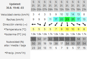 el-calafate-clima-sabado-31-2