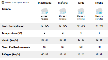 el-calafate-clima-sabado-31