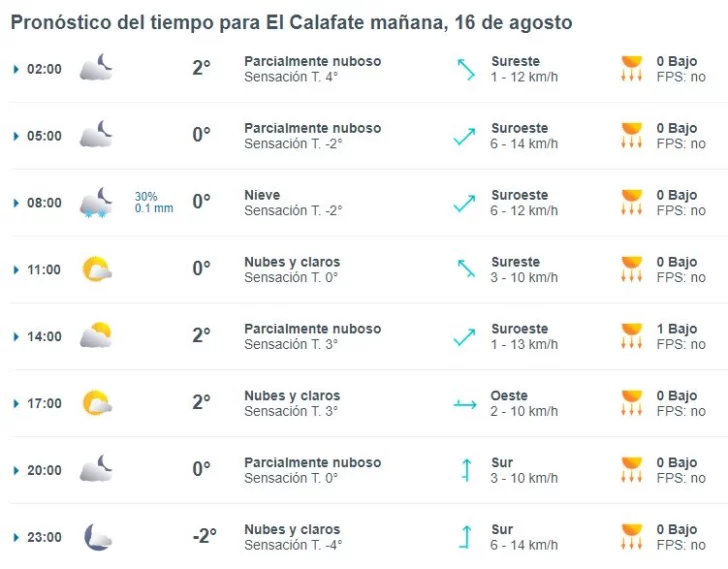 el-calafate-clima-viernes-16-1-728x569