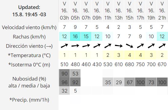 el-calafate-clima-viernes-16-2