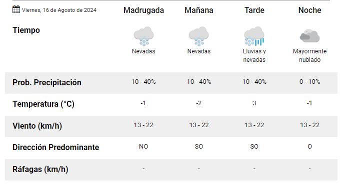 el-calafate-clima-viernes-16