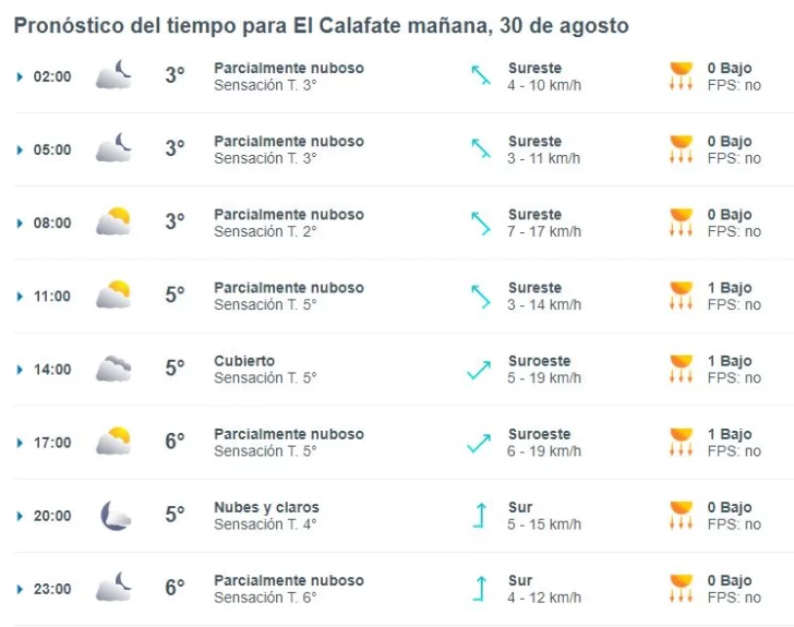 el-calafate-clima-viernes-30-1-728x575