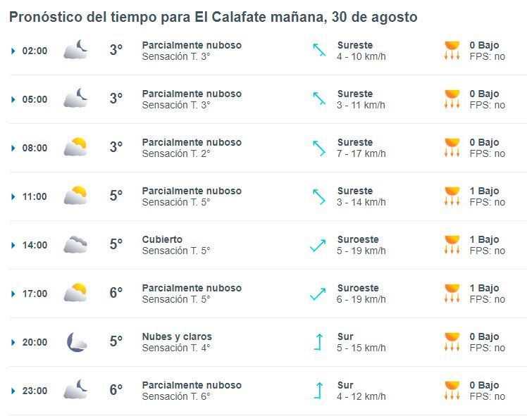 el-calafate-clima-viernes-30-1-728x575