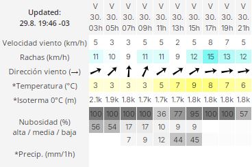 el-calafate-clima-viernes-30-2