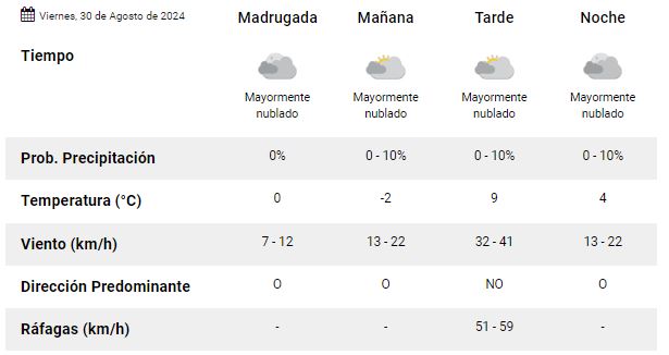 el-calafate-clima-viernes-30