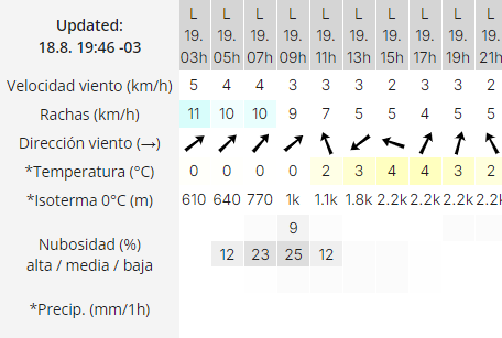 el-calafate-cluma-lunes-19-2