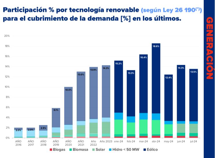 participacion-por-tecnologias-renovables-587-728x535