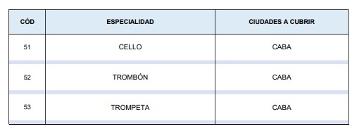 prefectura-naval-argentina-suboficial-sueldos-trabajo-especialidades-d2039dej-1