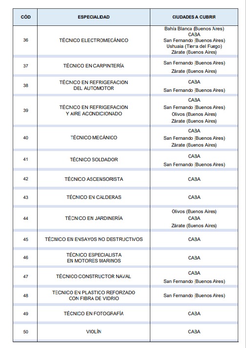 prefectura-naval-argentina-suboficial-sueldos-trabajo-especialidades-d2039dej-2