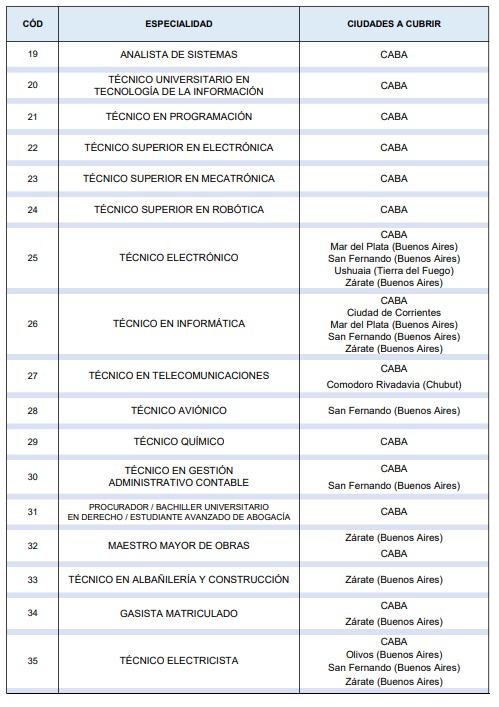 prefectura-naval-argentina-suboficial-sueldos-trabajo-especialidades-d2039dej-3