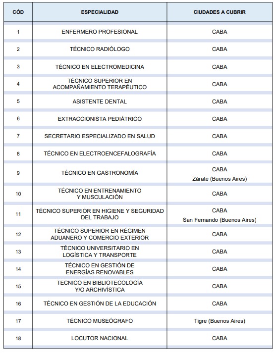 prefectura-naval-argentina-suboficial-sueldos-trabajo-especialidades-d2039dej-4