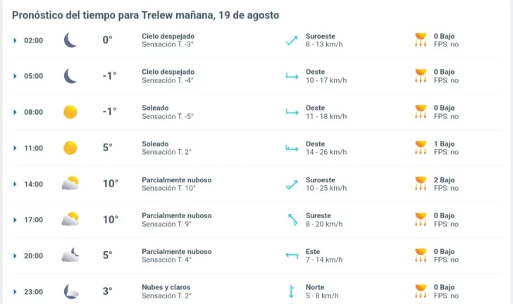 trelew-clima-3-728x432