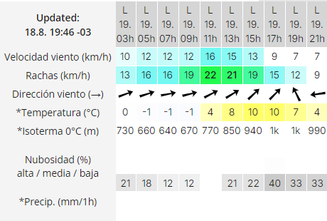 trelew-clima-lunes-19-2