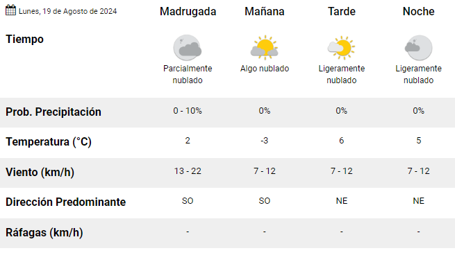 trelew-clima-lunes-19