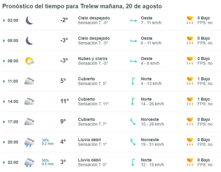 trelew-clima-martes-20-1-728x569