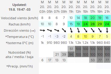 trelew-clima-martes-20-2