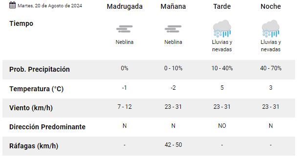 trelew-clima-martes-20