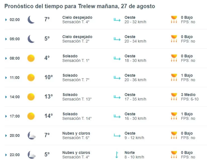 trelew-clima-martes-27-1-728x575