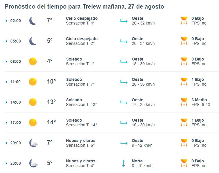 trelew-clima-martes-27-1-728x575