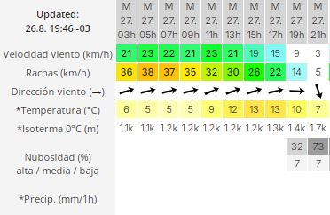 trelew-clima-martes-27-2