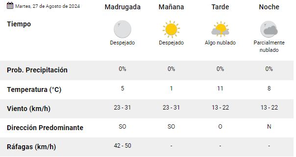 trelew-clima-martes-27 trelew-clima-martes-27