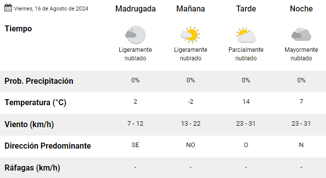 trelew-clima-viernes-16-de-agosto-de-2024-1