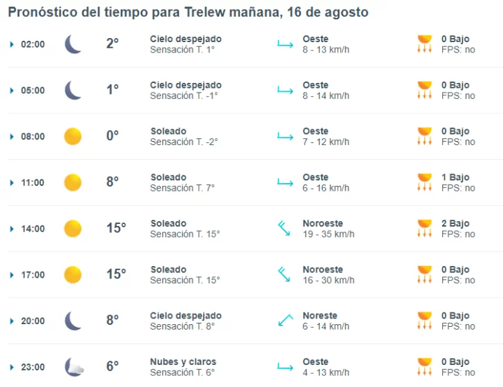 trelew-clima-viernes-16-de-agosto-de-2024-3-728x560