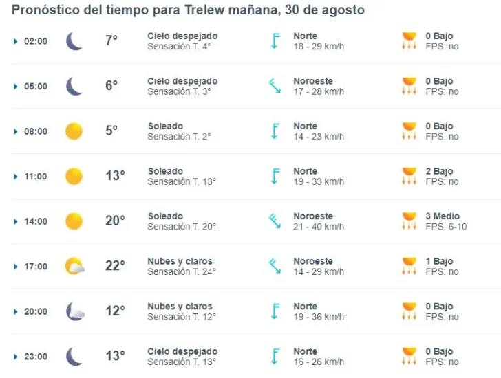 trelew-clima-viernes-30-1-728x550