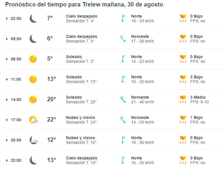 trelew-clima-viernes-30-1-728x550