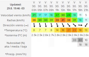 trelew-clima-viernes-30-2