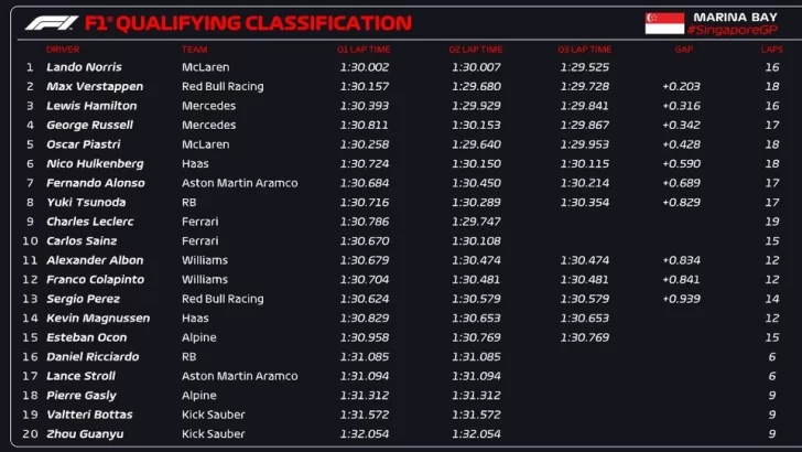 calsificacion-en-singapur-728x410