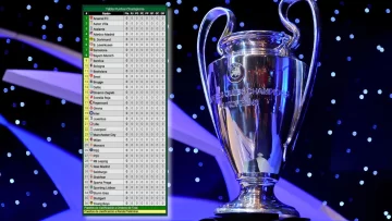 Arranca la Champions League 2024/25 con un nuevo formato: ¿Cómo funciona?