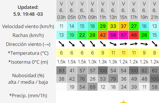 cliam-rio-gallegosa-viernes-2