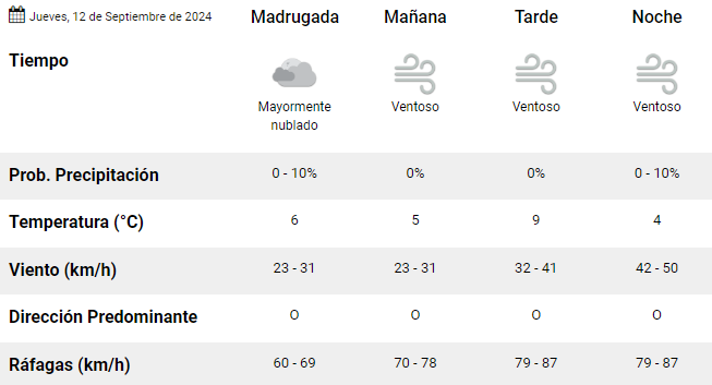 clima-en-rio-gallegos-843-1