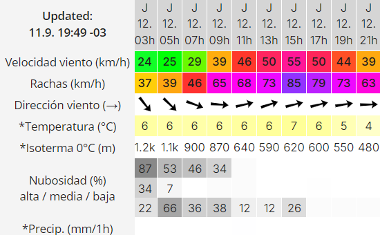 clima-en-rio-gallegos-843-2